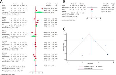 Is platelet-rich plasma better than steroids as epidural drug of choice in lumbar disc disease with radiculopathy? Meta-analysis of randomized controlled trials